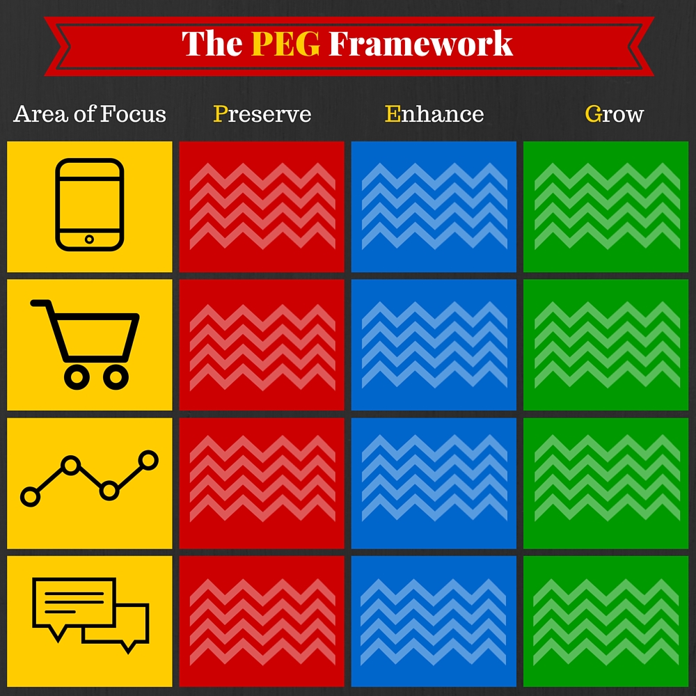 The PEG Framework